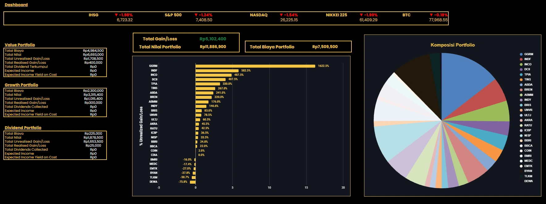 Stock Portfolio Tracker